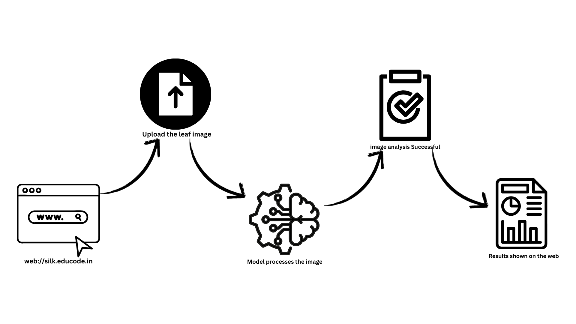 Architecture Diagram