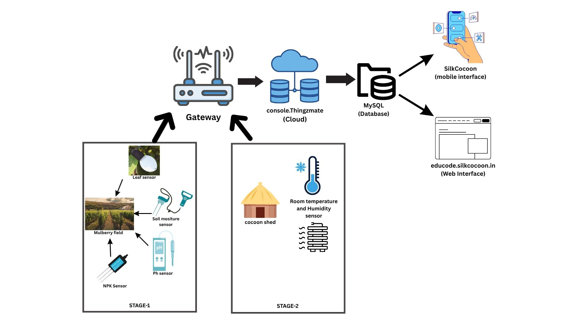 System Architecture